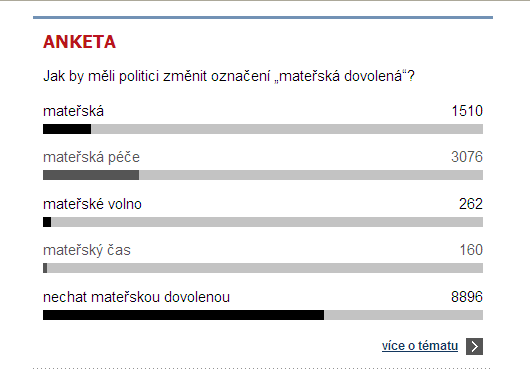 iDNES.cz: Anketa